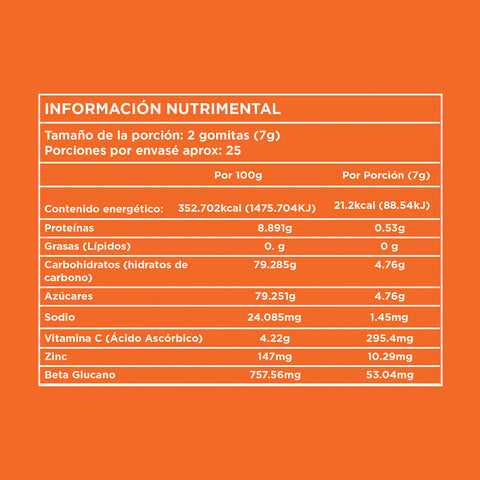 Gomitas Vitamina C, Zinc & Beta Glucano